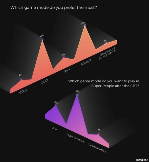 韓國遊戲為討好中國玩家有多拼？態度虔誠到離譜，一年大改三次