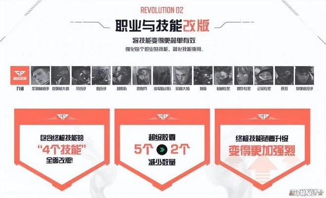 DNF之父野心之作，上線2月就掏出逆天改動，還把特色全刪了？