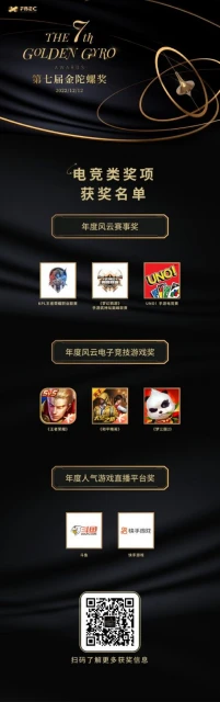 第七屆金陀螺獎獲獎名單正式公布