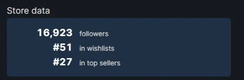 《FF7：核心危機RE》登上Steam熱銷榜 14日正式發售