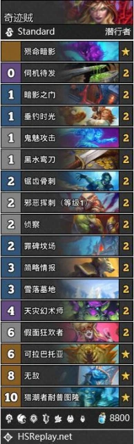 HSR 標準卡組推薦(12 月 12 日) —— 亡語賊 / 野獸獵 / 野獸德 / 奇蹟賊