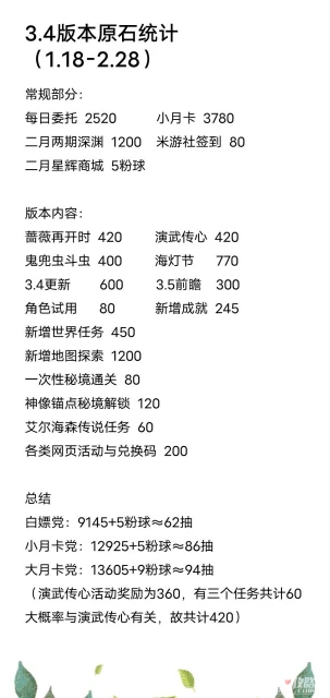 《原神》3.4版本原石獲得匯總
