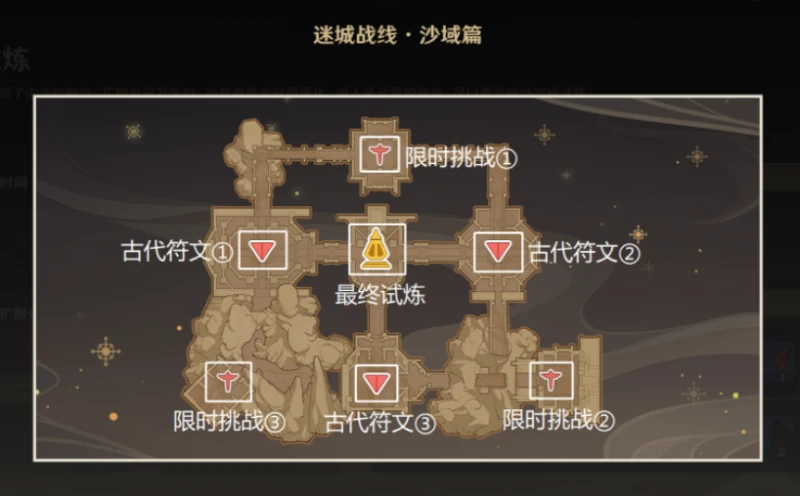 原神彌蔓試煉怎麼過