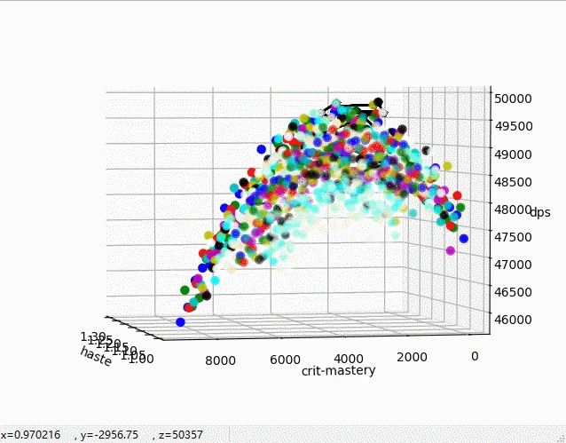 魔獸世界10.0射擊獵屬性推薦