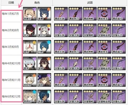 原神2023年星輝兌換角色順序一覽