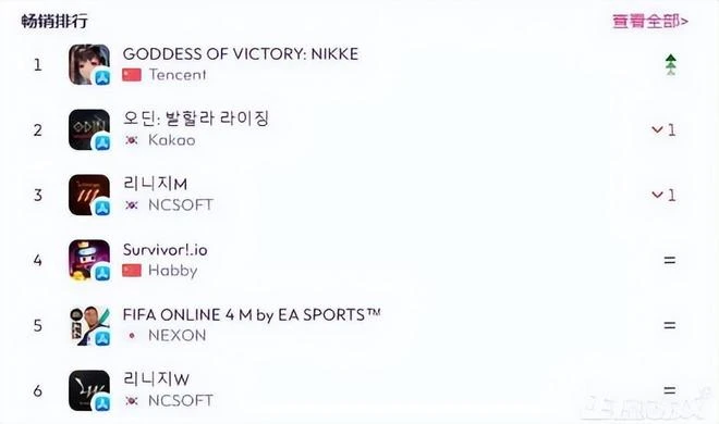 韓國澀澀射擊遊戲，只因騰訊海外運營接手，被瘋狂吐槽評分暴跌？