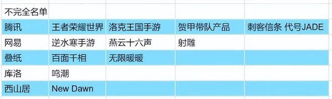 米哈游35億砸《原神》，騰訊網易終於認輸了？