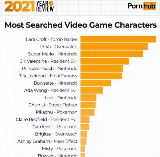 蒂法到底有什麼魅力，讓一群漢子瘋狂叫老婆，還成了3D區扛把子