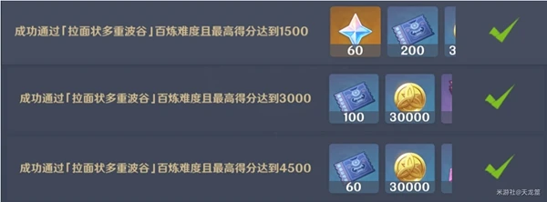 《原神》秋津森夜試膽會全關卡過關攻略