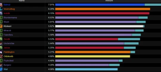 WLK懷舊服P2就業前景分析 小土人很難進奧杜爾