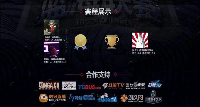 由玩家辦起來的「小比賽」，為何成了《戰艦世界》的電競起源