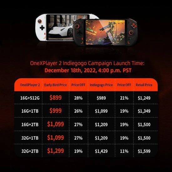 神似Switch！OnexPlayer2掌機海外發布：6270元起售