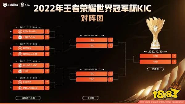 王者榮耀世界冠軍杯淘汰賽即將開始!強強對決，誰能更勝一籌?