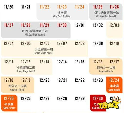 王者榮耀世界冠軍杯淘汰賽即將開始!強強對決，誰能更勝一籌?