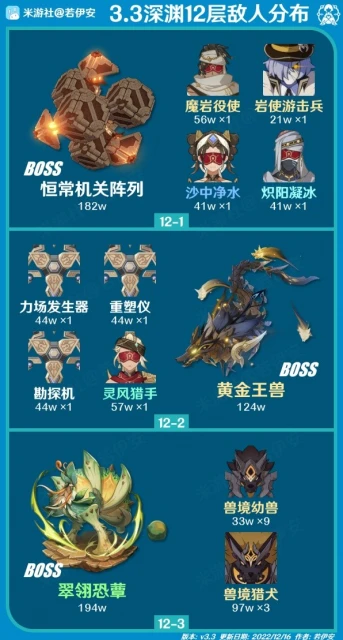 原神3.3深淵12層通關攻略