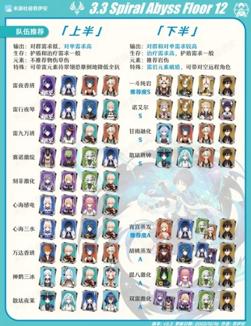 原神3.3深淵12層通關攻略