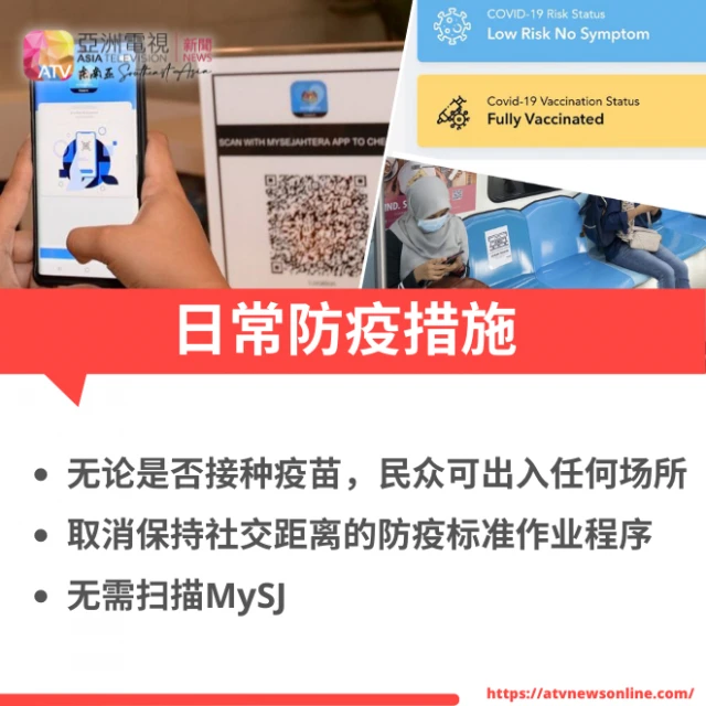 大馬501起戶外不必戴口罩  也無需掃描MySejahtera