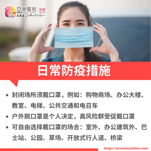 大馬501起戶外不必戴口罩  也無需掃描MySejahtera