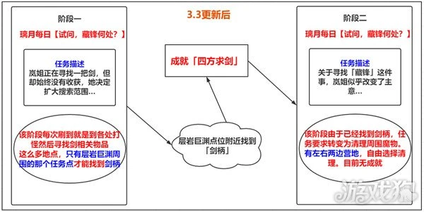 原神四方求劍成就攻略 嵐姐後續任務