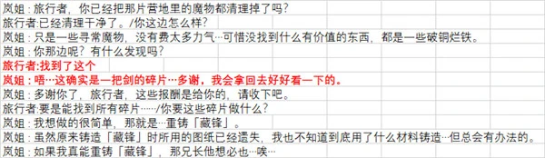 原神四方求劍成就攻略 嵐姐後續任務