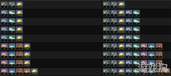 原神瑤瑤突破材料一覽 一共需要哪些材料