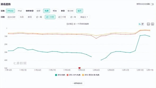 新遊動態：韓國MMO端游《LLL》公布，《巫師3》次世代版本上線