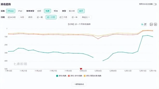 一周4款遊戲宣告死亡 前知名魔獸設計師回歸暴雪救急