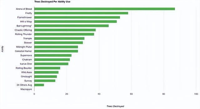 DOTA2沒屁事——假賽禁止令