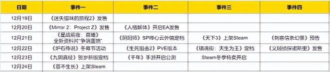 《爐石傳說》12月22日開啟冬幕節活動！本周這些新遊戲等你來