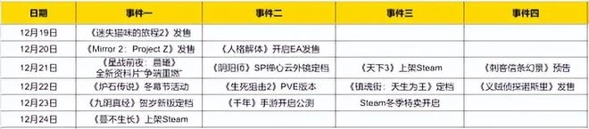 九陰、天下3領銜！端游年末集體上分，14年老遊戲跨平台「復活」