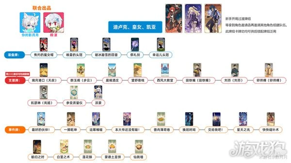 原神七聖召喚最強卡組推薦 PVE五種卡組分享