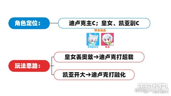 原神七聖召喚最強卡組推薦 PVE五種卡組分享