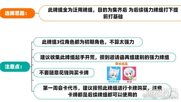 原神七聖召喚最強卡組推薦 PVE五種卡組分享