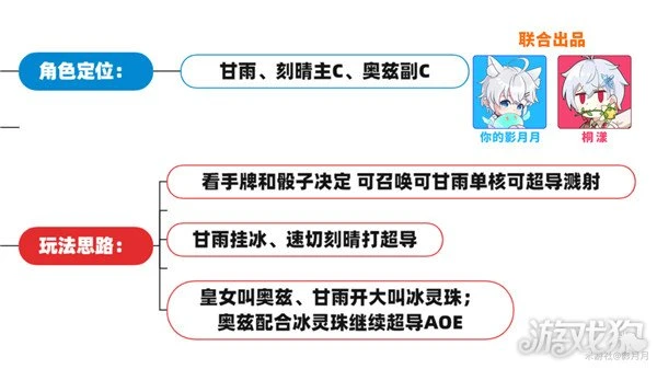 原神七聖召喚最強卡組推薦 PVE五種卡組分享