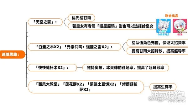 原神七聖召喚最強卡組推薦 PVE五種卡組分享