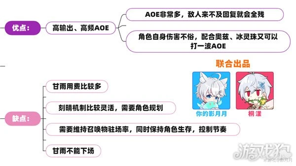 原神七聖召喚最強卡組推薦 PVE五種卡組分享