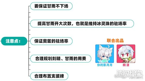 原神七聖召喚最強卡組推薦 PVE五種卡組分享