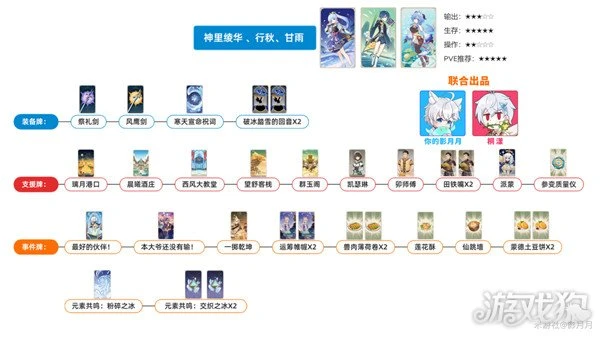 原神七聖召喚最強卡組推薦 PVE五種卡組分享