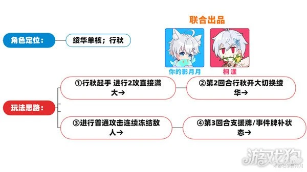 原神七聖召喚最強卡組推薦 PVE五種卡組分享