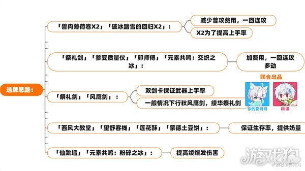 原神七聖召喚最強卡組推薦 PVE五種卡組分享