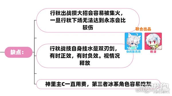 原神七聖召喚最強卡組推薦 PVE五種卡組分享