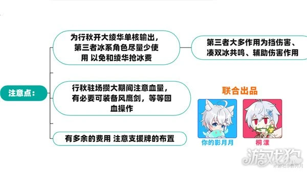 原神七聖召喚最強卡組推薦 PVE五種卡組分享