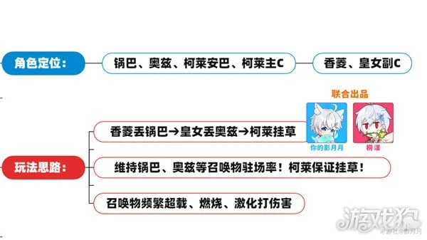 原神七聖召喚最強卡組推薦 PVE五種卡組分享