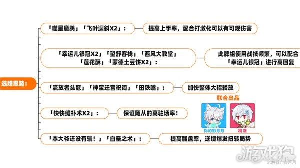 原神七聖召喚最強卡組推薦 PVE五種卡組分享