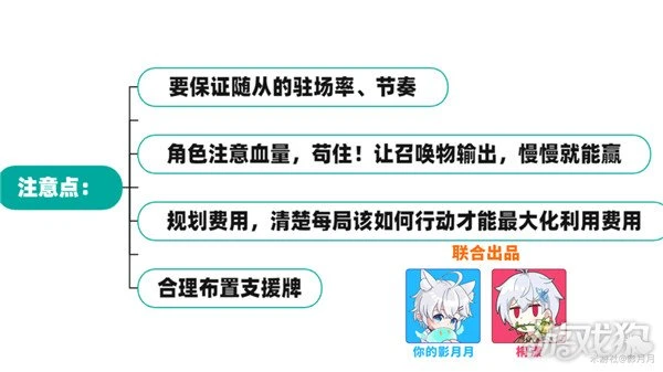 原神七聖召喚最強卡組推薦 PVE五種卡組分享