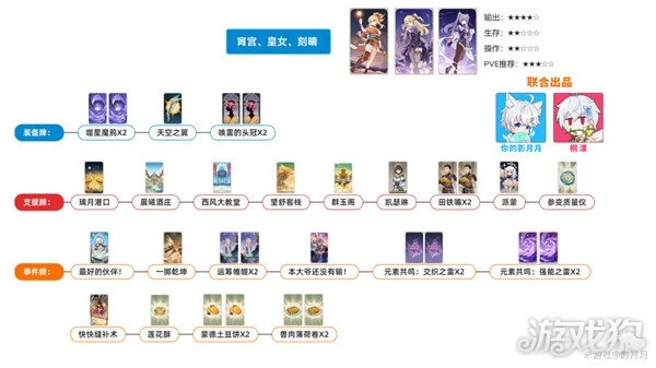 原神七聖召喚最強卡組推薦 PVE五種卡組分享