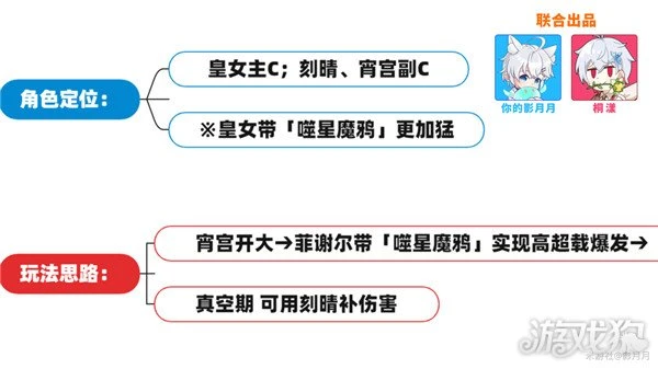 原神七聖召喚最強卡組推薦 PVE五種卡組分享