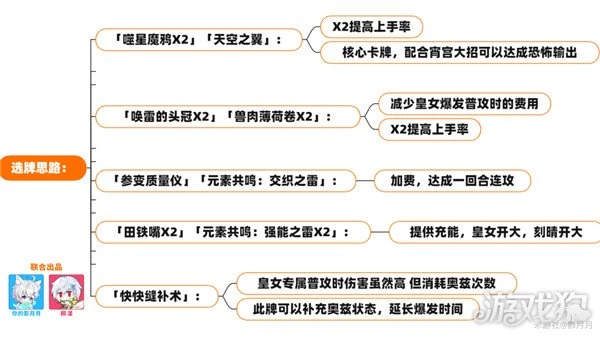 原神七聖召喚最強卡組推薦 PVE五種卡組分享