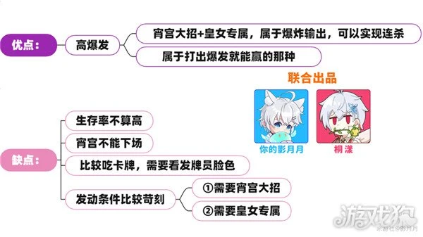 原神七聖召喚最強卡組推薦 PVE五種卡組分享