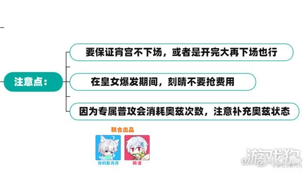 原神七聖召喚最強卡組推薦 PVE五種卡組分享